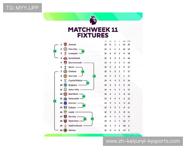 1月份英超球员表现盘点及关键比赛数据