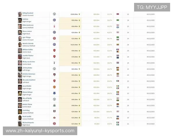 英超历史上身价最高的球员排行榜