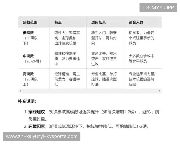 羽毛球双打数数