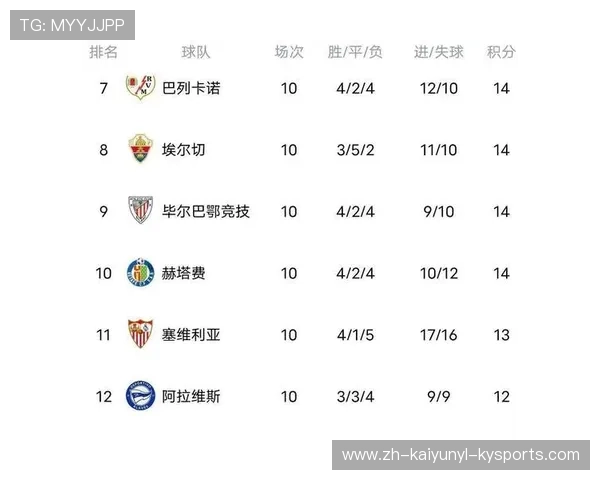 雪缘园西甲积分榜及赛季关键数据追踪