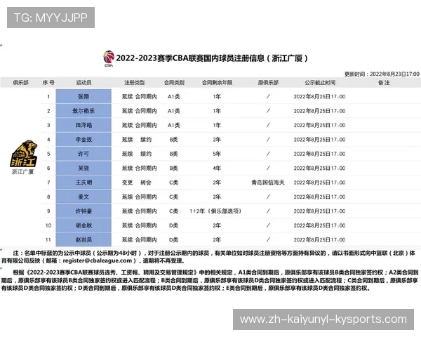 浙江CBA球队名单及主力球员介绍